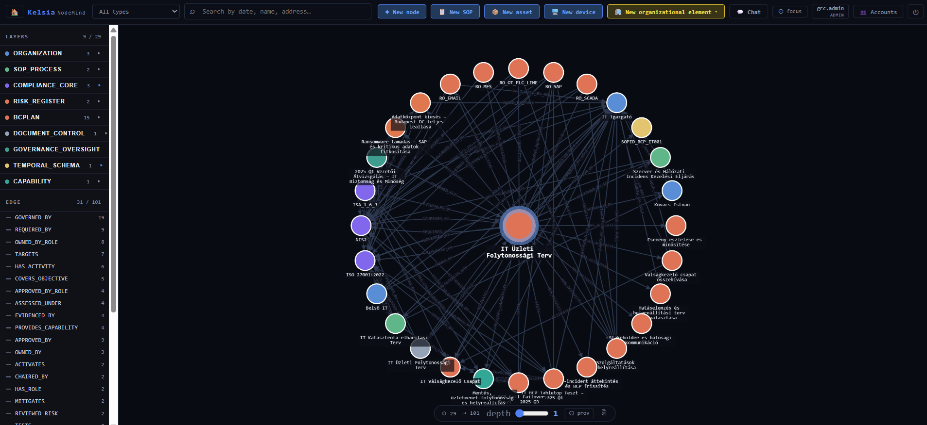 Kelsia NodeMind — data connections in the company's relationship network